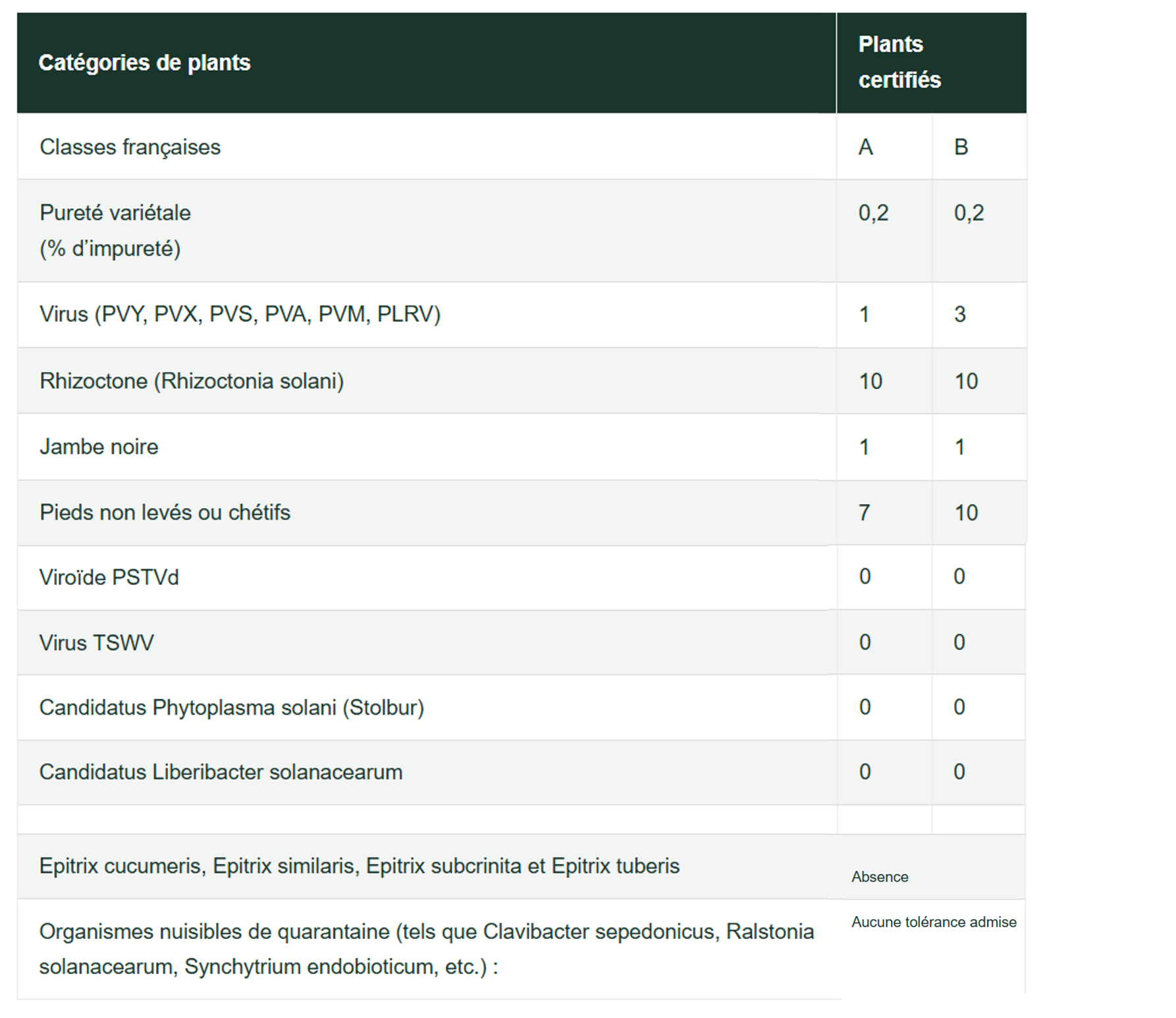 CONTROLES SOC